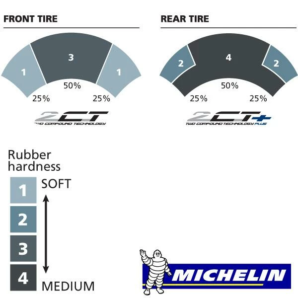 Мотопокрышка Michelin Pilot Power 2CT задняя