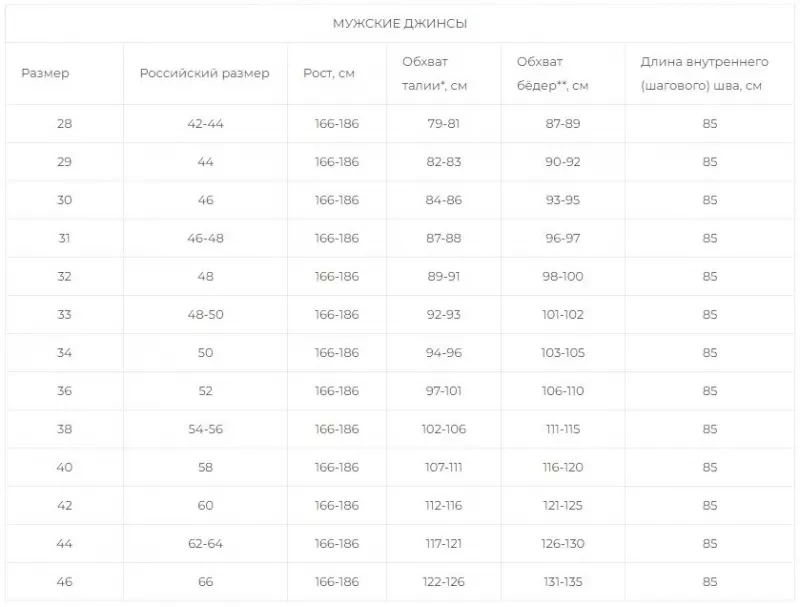 Мотоштаны STARKS EF56 RLXPANTS CORDURA DENIM чёрные