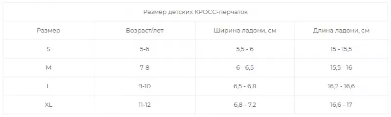 Мотоперчатки детские Phoenix Kids Голубой/Лайм