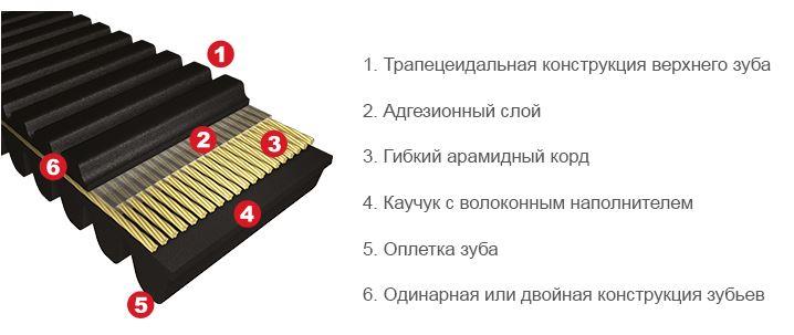 Ремень вариатора для квадроцикла G-Force™ 23G3836