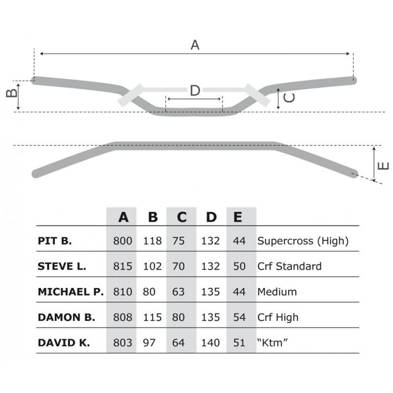 Руль Michael P. D22 черный
