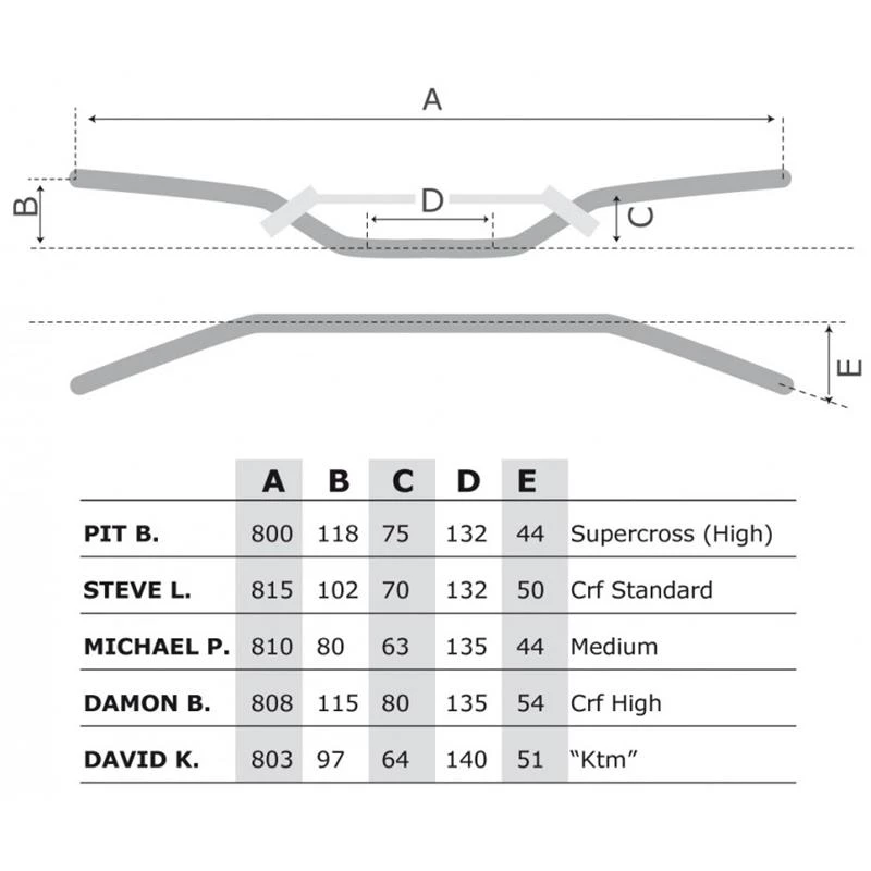 Руль Michael P. D22 черный