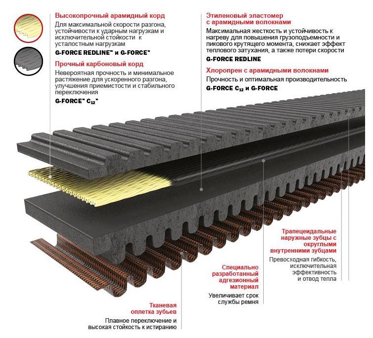 Ремень вариатора G-Force™ Redline 36R4246