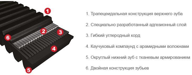 Ремень вариатора G-Force™ Carbon 36C4246